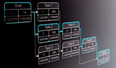 Waterfall Project Task  Example
